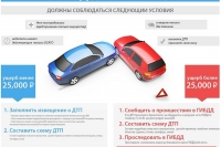  ��� ����� ������������ ������������?