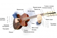  ��� ��������� ������ �� ������