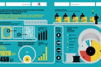  ��� ����� �����������?