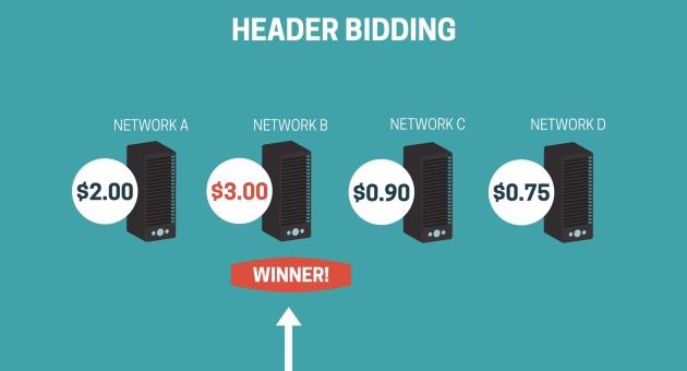  ��� ����� Header Bidding?