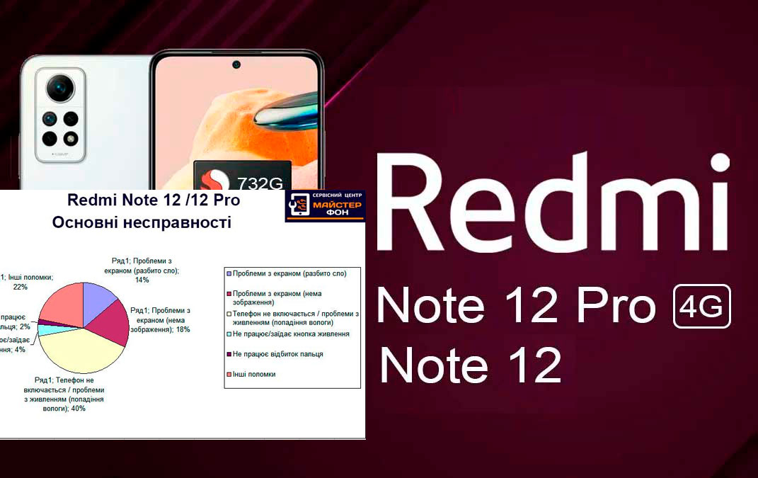        Xiaomi Redmi Note 12,Redmi Note 12 pro ?